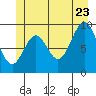Affleck Canal tide chart for Tuesday, June 23, 2026