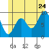Affleck Canal tide chart for Wednesday, June 24, 2026