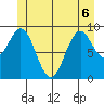 Affleck Canal tide chart for Saturday, June 6, 2026