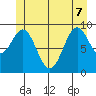 Affleck Canal tide chart for Sunday, June 7, 2026