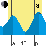 Affleck Canal tide chart for Monday, June 8, 2026