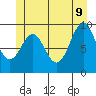 Affleck Canal tide chart for Tuesday, June 9, 2026