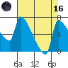 Willamette River Entrance tide chart for Wednesday, August 16, 2023