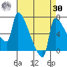 Willamette River Entrance tide chart for Wednesday, August 30, 2023