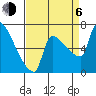 Willamette River Entrance tide chart for Wednesday, September 6, 2023