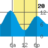 Kelp Island Passage tide chart for Saturday, March 20, 2021