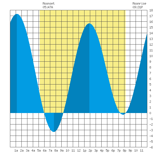 Kelp Island Passage tide chart for Tuesday, April 27, 2021