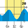 Kelp Island Passage tide chart for Thursday, May 20, 2021