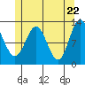 Kelp Island Passage tide chart for Saturday, May 22, 2021