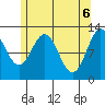 Kelp Island Passage tide chart for Thursday, May 6, 2021
