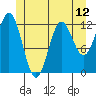 Kelp Island Passage tide chart for Saturday, June 12, 2021