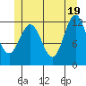 Kelp Island Passage tide chart for Saturday, June 19, 2021