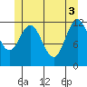 Kelp Island Passage tide chart for Thursday, June 3, 2021