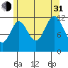 Kelp Island Passage tide chart for Saturday, July 31, 2021
