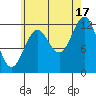 Kelp Island Passage tide chart for Tuesday, August 17, 2021