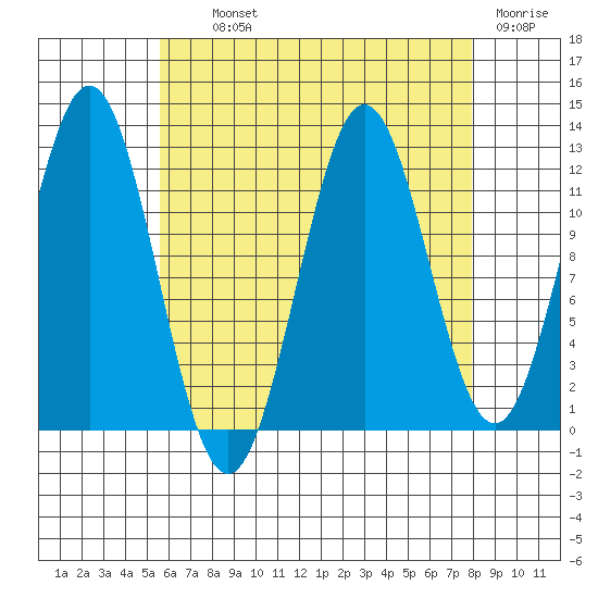Kelp Island Passage tide chart for Tuesday, August 24, 2021