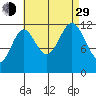 Kelp Island Passage tide chart for Sunday, August 29, 2021