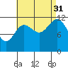 Kelp Island Passage tide chart for Tuesday, August 31, 2021