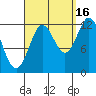 Kelp Island Passage tide chart for Thursday, September 16, 2021