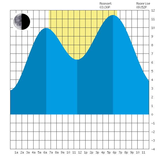 Kelp Island Passage tide chart for Tuesday, September 28, 2021