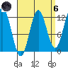 Kelp Island Passage tide chart for Monday, September 6, 2021