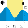 Kelp Island Passage tide chart for Friday, April 8, 2022