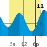 Kelp Island Passage tide chart for Wednesday, May 11, 2022
