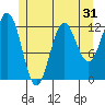 Kelp Island Passage tide chart for Tuesday, May 31, 2022
