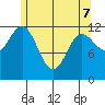 Kelp Island Passage tide chart for Saturday, May 7, 2022