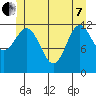 Kelp Island Passage tide chart for Tuesday, June 7, 2022