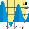 Kelp Island Passage tide chart for Friday, July 15, 2022