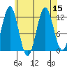 Kelp Island Passage tide chart for Monday, August 15, 2022