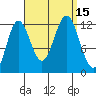 Kelp Island Passage tide chart for Thursday, September 15, 2022