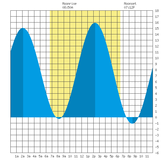 Kelp Island Passage tide chart for Tuesday, September 27, 2022