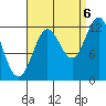 Kelp Island Passage tide chart for Tuesday, September 6, 2022