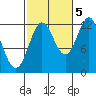 Kelp Island Passage tide chart for Wednesday, October 5, 2022