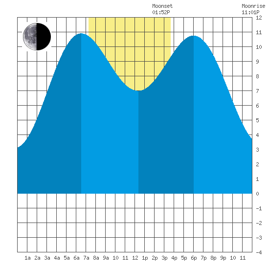Kelp Island Passage tide chart for Wednesday, November 16, 2022