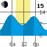 Kelp Island Passage tide chart for Thursday, December 15, 2022