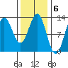 Kelp Island Passage tide chart for Monday, February 6, 2023