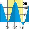 Kelp Island Passage tide chart for Monday, March 20, 2023