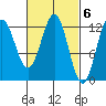 Kelp Island Passage tide chart for Monday, March 6, 2023