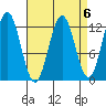 Kelp Island Passage tide chart for Thursday, April 6, 2023