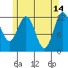 Kelp Island Passage tide chart for Sunday, May 14, 2023