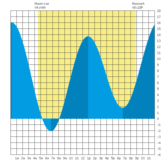 Kelp Island Passage tide chart for Thursday, May 18, 2023