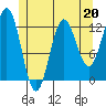 Kelp Island Passage tide chart for Saturday, May 20, 2023