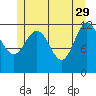 Kelp Island Passage tide chart for Monday, May 29, 2023