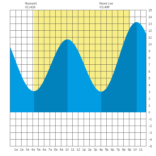 Kelp Island Passage tide chart for Tuesday, May 30, 2023