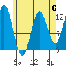 Kelp Island Passage tide chart for Saturday, May 6, 2023