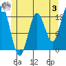 Kelp Island Passage tide chart for Saturday, June 3, 2023