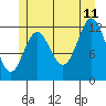 Kelp Island Passage tide chart for Tuesday, July 11, 2023